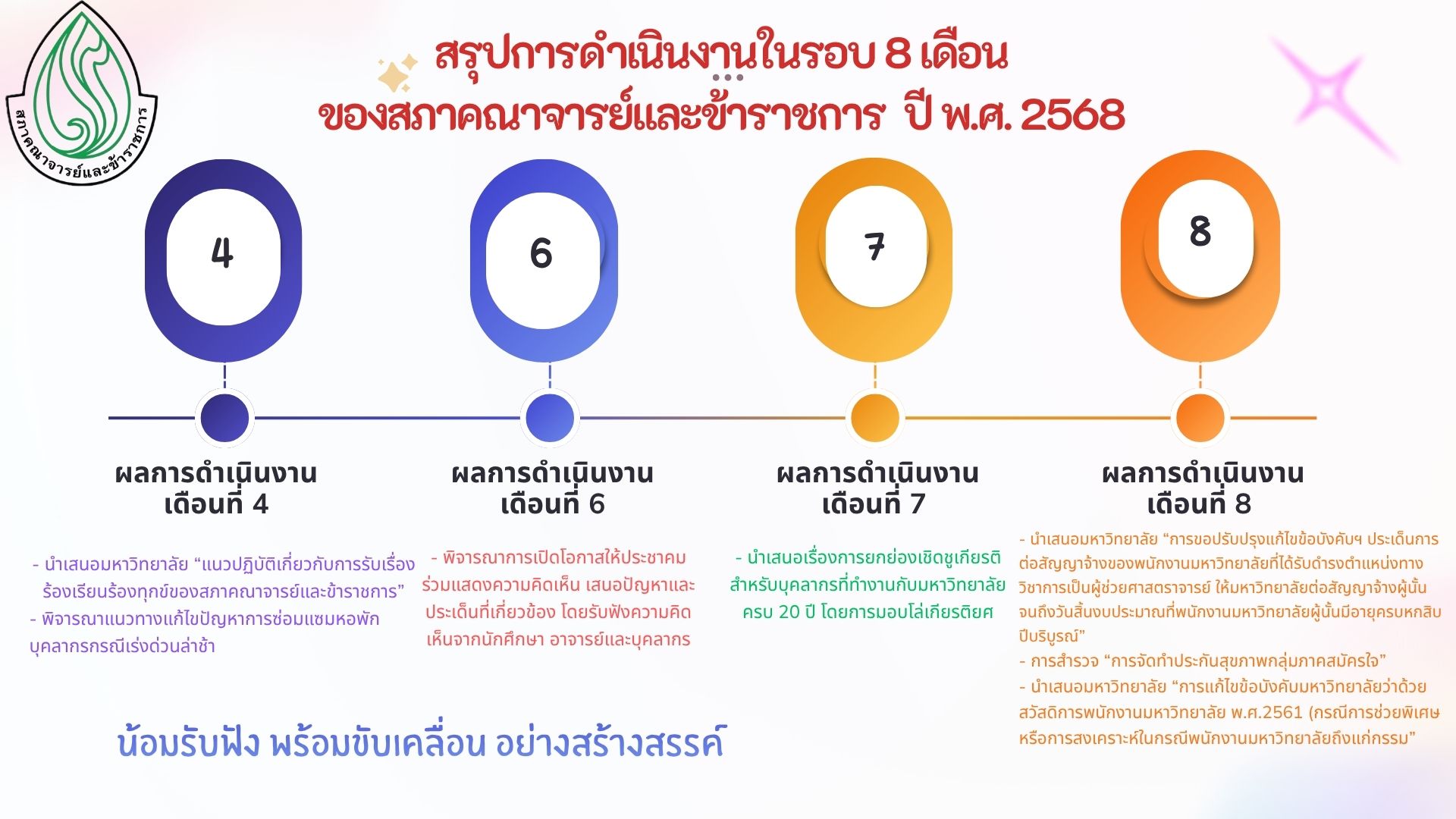 แผนการดำเนินงาน
